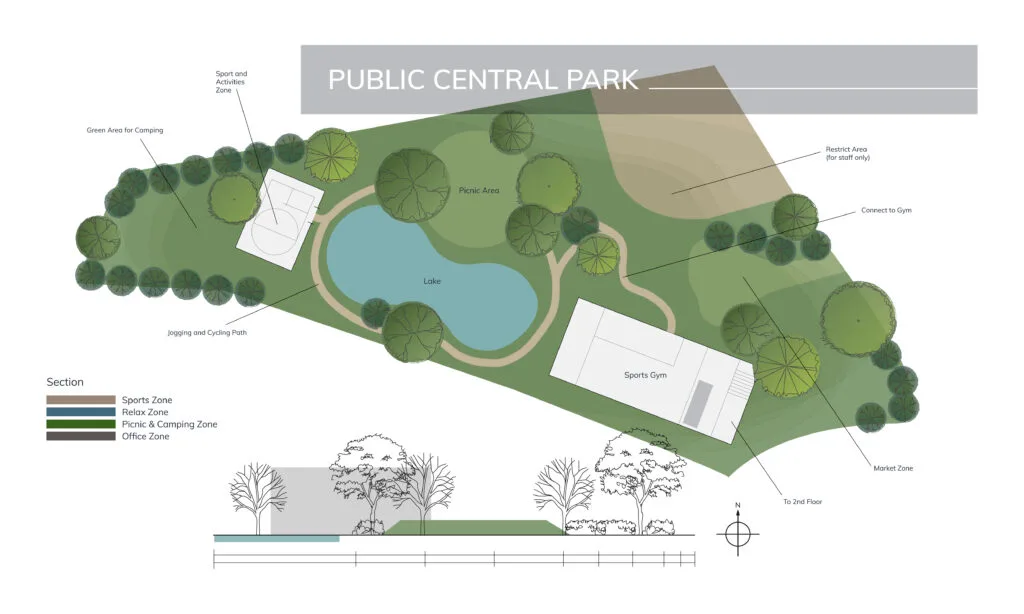 What is parti in architecture?