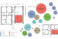 What is Parti in Architecture